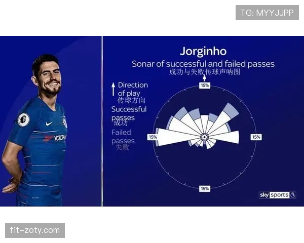 卡马文加与若日尼奥的中场节奏控制机制及效率差异分析