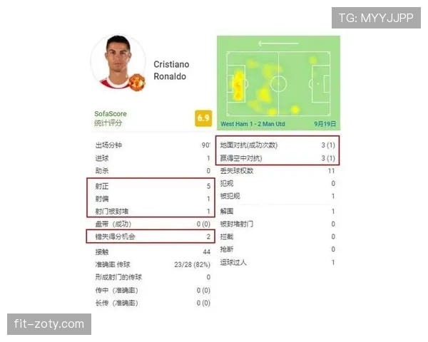 C罗的战术角色是否被高估？——对球队体系构建的实际影响分析