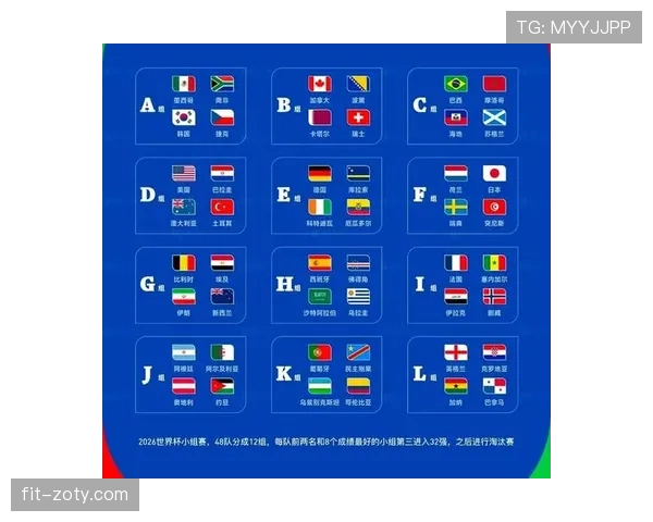 2026世界杯48队12小组赛制如何分组,小组第三队如何晋级淘汰赛 2026世界杯48队12小组赛制如何分组,小组第三队如何晋级淘汰赛