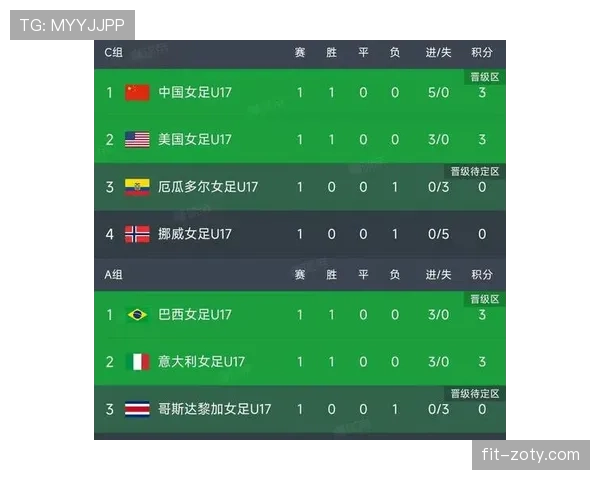 世界杯C组晋级16强球队名单预测